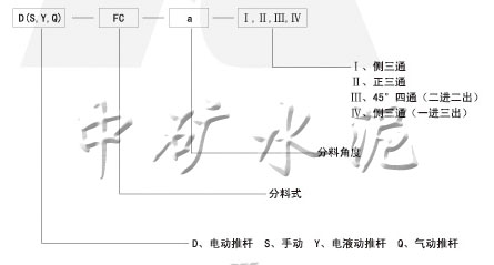  電動(dòng)、手動(dòng)、電液動(dòng)、氣動(dòng)三、四通分料閥