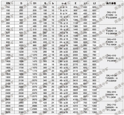 ZGF-450/650自動調節(jié)高溫蝶閥