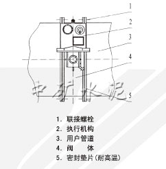 ZGF-450/650自動調節(jié)高溫蝶閥